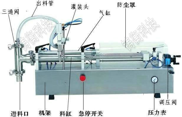 液體分裝機(jī)
